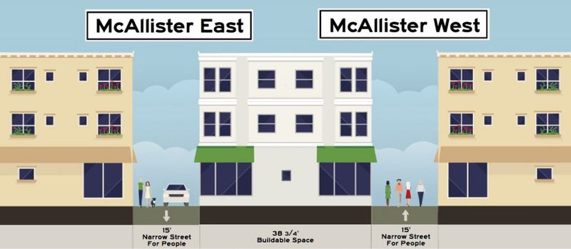 Street-Dimensions-McAllister-After-1024x447.0