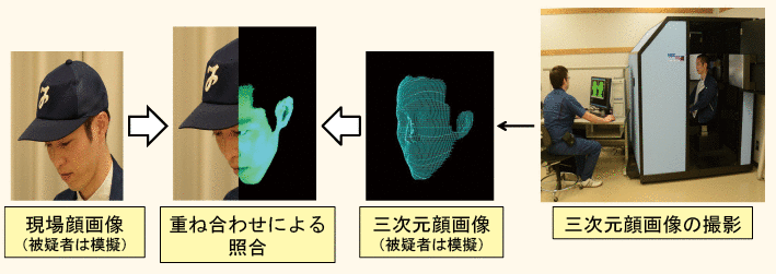 Document police de Tokyo