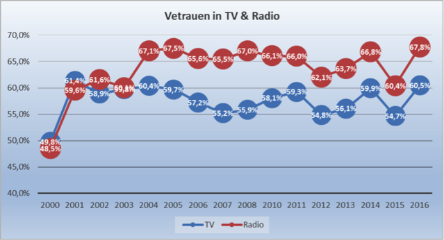 (Source : université de Wurtzbourg)