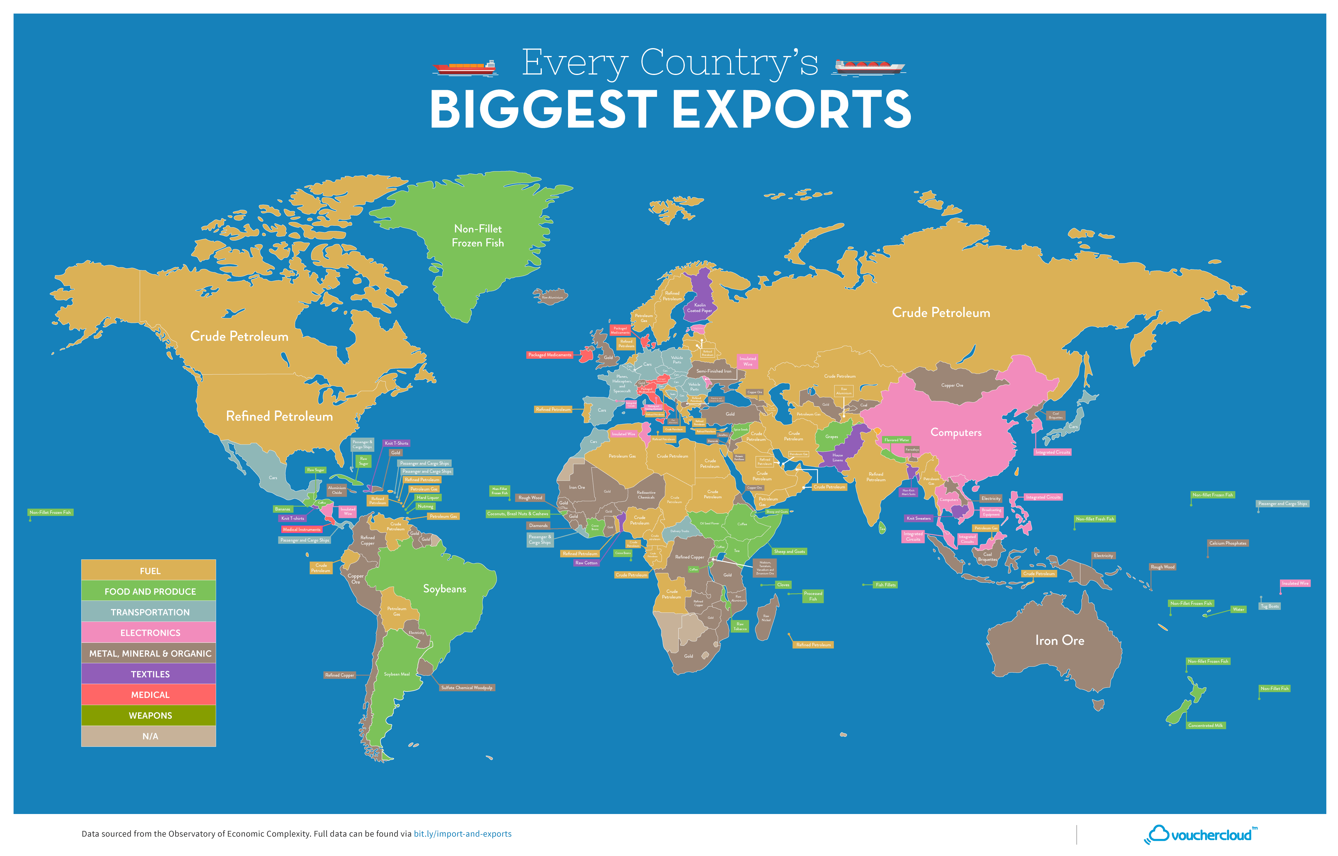 Principales exportations par pays. cliquez pour agrandir (Source : vouchercloud)