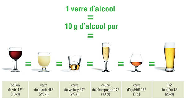 (Source : Association Généraliste d'Accompagnement et de traitement des Addictions)
